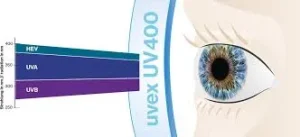 uv400 چیست